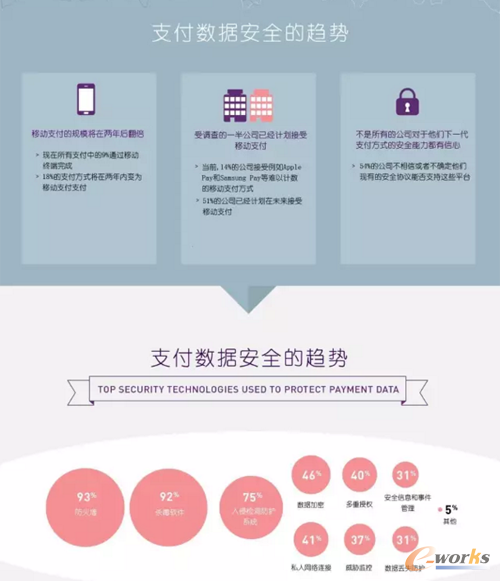 新支付