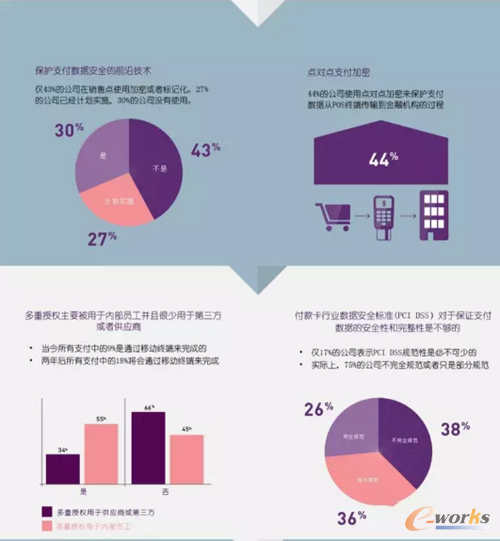 數據安全