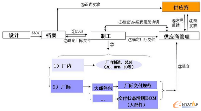D2.8 ̮a(chn)ƷҎ(gu)l(f)