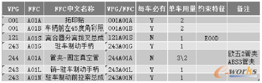 D1 VPG/FFCBOM