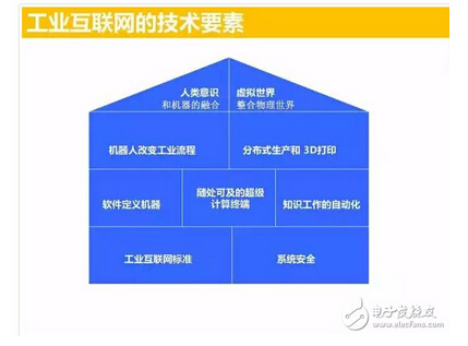 盤點:工業(yè)互聯(lián)網(wǎng)的九大核心技術(shù)