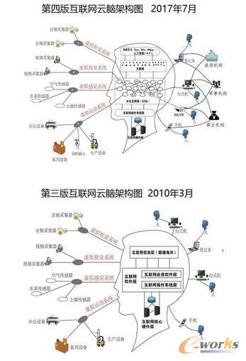 °滥(lin)W(wng)Xܘ(gu)Dl(f)x(lin)W(wng)Ӌ(j)˹ܡƙC(j)˵19(g)ǰؿƼ