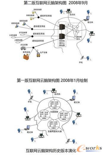 °滥(lin)W(wng)Xܘ(gu)Dl(f)x(lin)W(wng)Ӌ(j)˹ƙC(j)˵19(g)ǰؿƼ