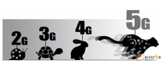 ڼ5Gr(sh)VRΕɞ顰ǣ