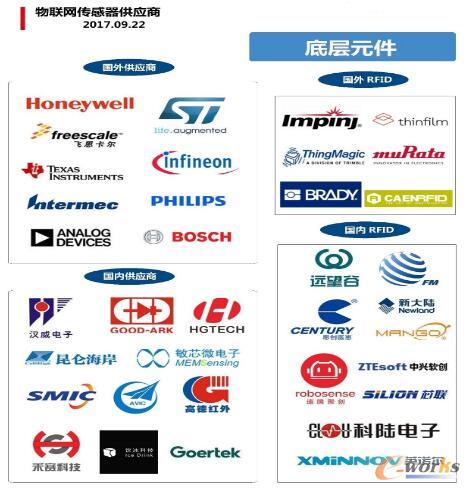 Pc(din)(gu)(ni)(lin)W(wng)/RFID(bio)ṩ
